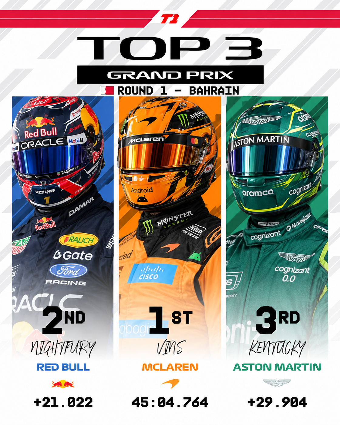 Round 1 podium winners