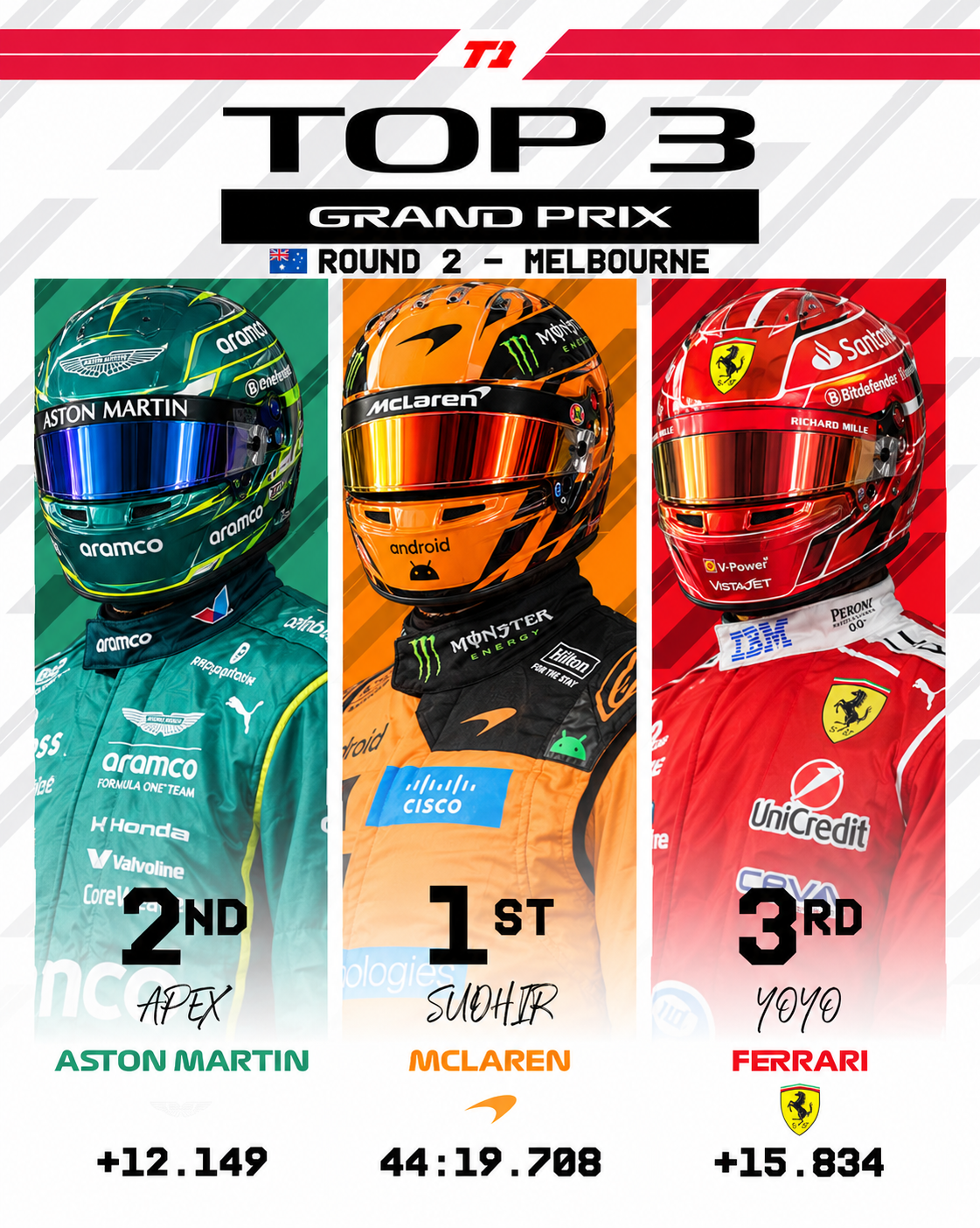 Round 2 podium winners