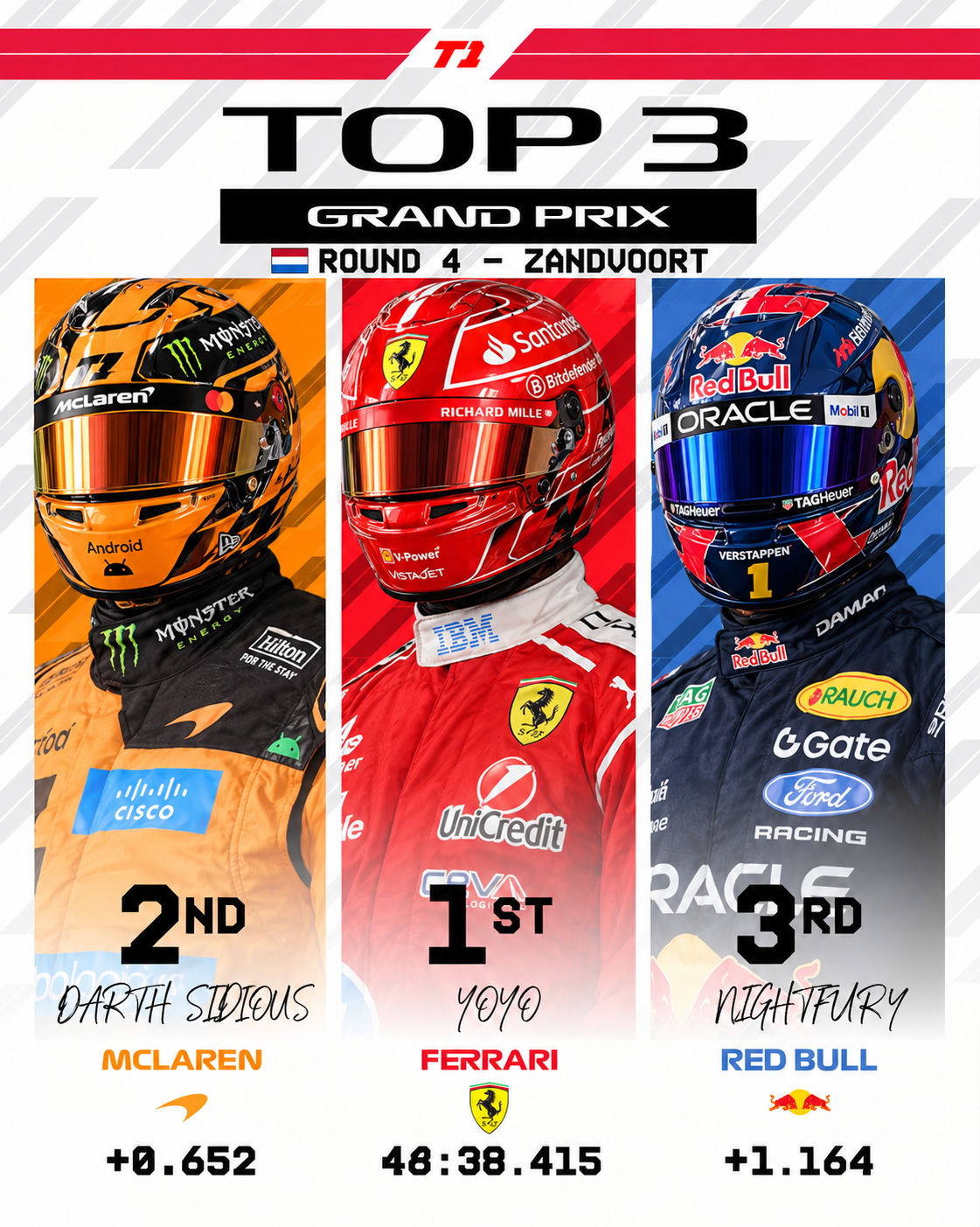 Round 4 podium winners